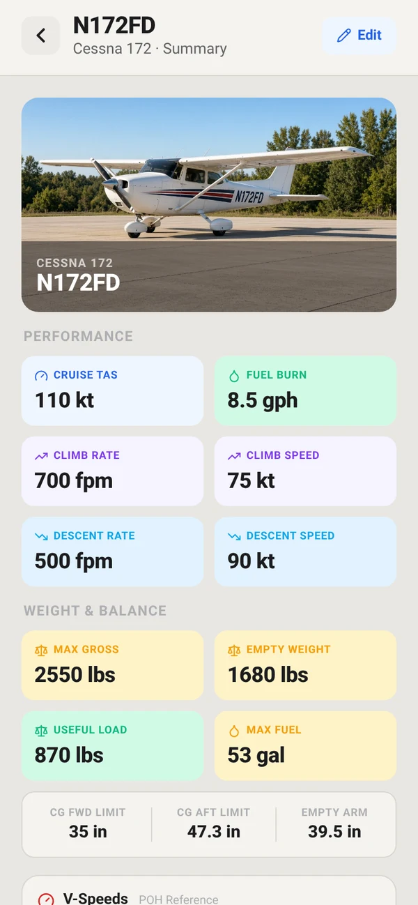 FlightDeck saved aircraft profile for N172FD, a Cessna 172, with a photo of the airplane above its performance numbers: cruise 110 knots true airspeed, fuel burn 8.5 gallons per hour, climb 700 feet per minute at 75 knots, descent 500 feet per minute at 90 knots, plus weight and balance figures: max gross 2550 pounds, empty weight 1680 pounds, useful load 870 pounds, max fuel 53 gallons, CG limits 35 to 47.3 inches.