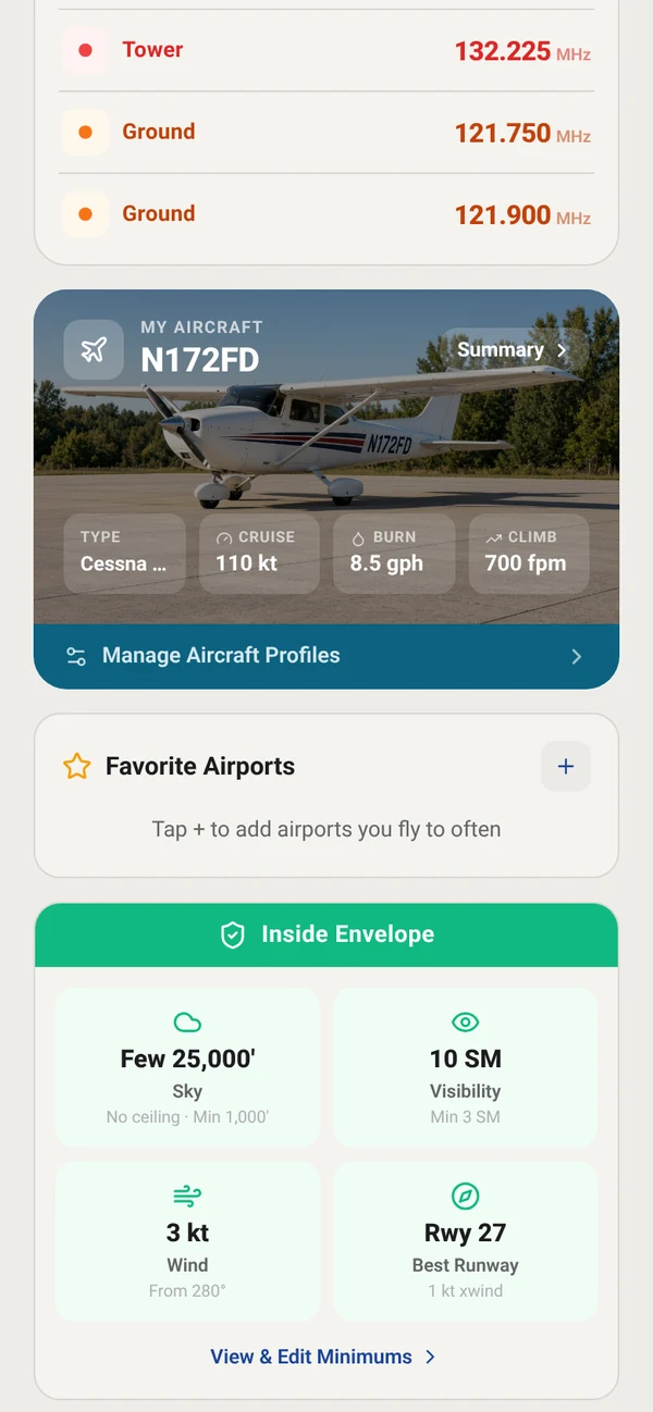 FlightDeck home dashboard cards: saved radio frequencies, the My Aircraft card showing a photo of Cessna 172 N172FD on the ramp with its cruise speed and fuel burn, favorite airports, and a minimums check reading Inside Envelope.