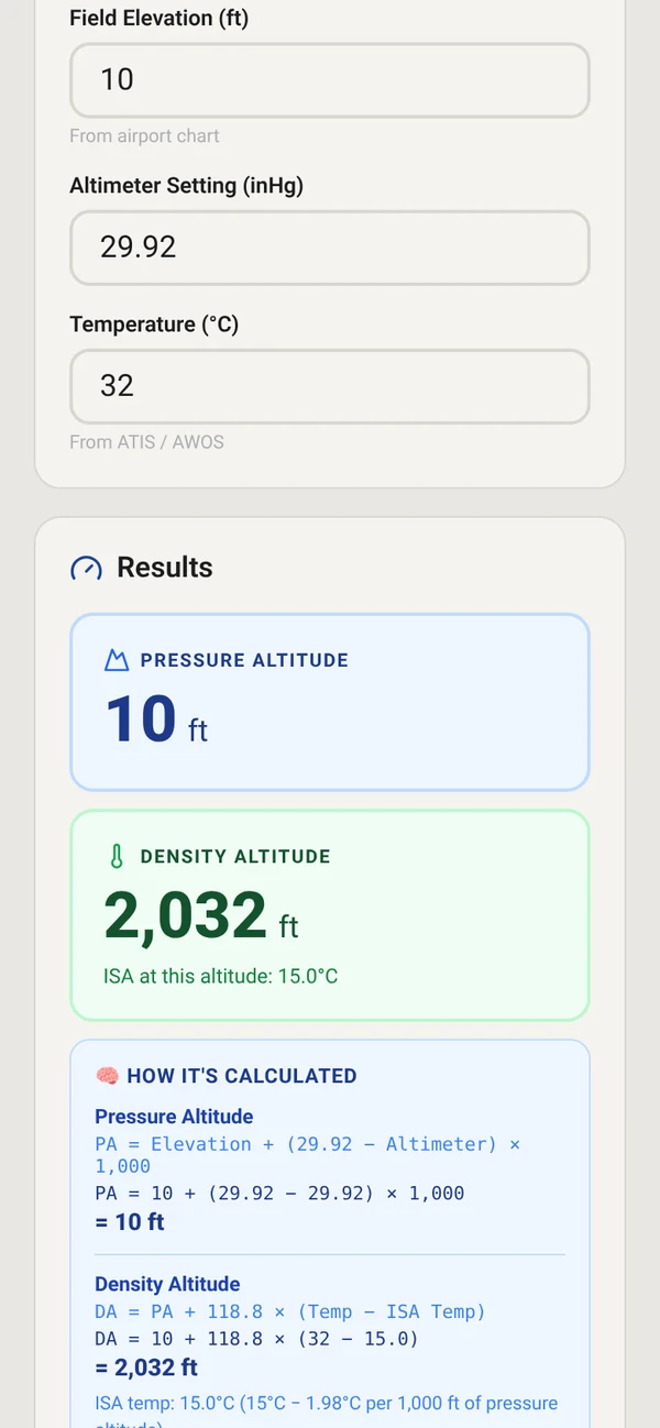 PA/DA calculator with field elevation 10 feet, altimeter 29.92 and temperature 32 degrees Celsius. Results: pressure altitude 10 feet and density altitude 2,032 feet, with a How It’s Calculated panel showing each formula worked with those numbers, including DA = PA + 118.8 × (Temp − ISA Temp).