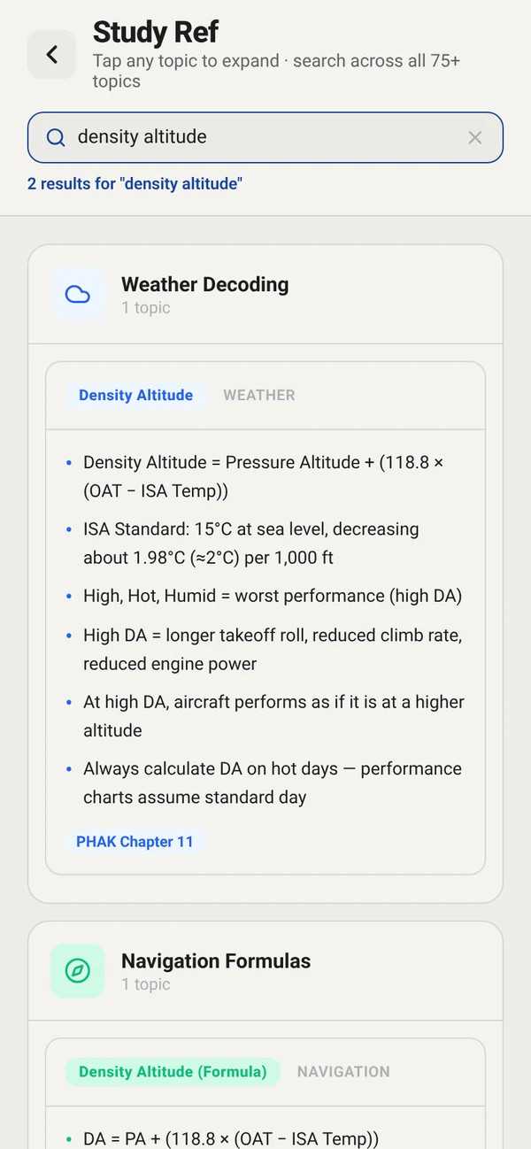 Study Ref searched for density altitude: the Weather Decoding entry gives the density altitude formula with the 118.8 multiplier, the ISA standard of 15 degrees Celsius at sea level decreasing about 1.98 degrees (about 2 degrees) per 1,000 feet, what high density altitude does to takeoff roll and climb, and its source, PHAK Chapter 11.
