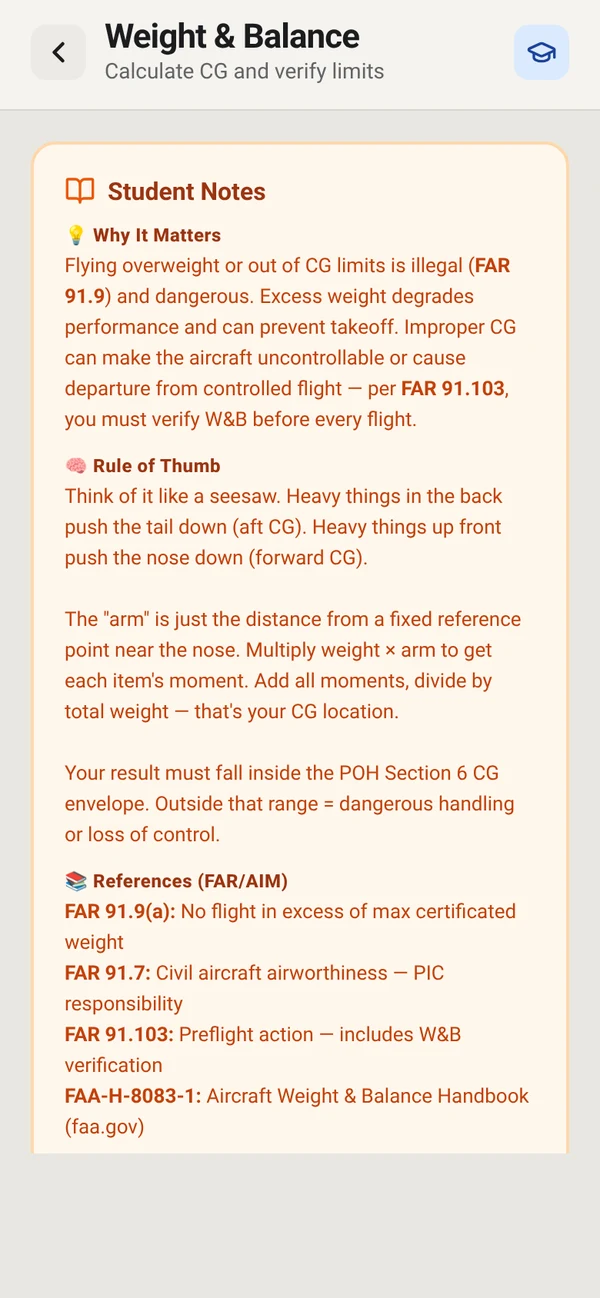 FlightDeck Weight and Balance calculator with Student Notes open. Why It Matters: flying overweight or out of CG limits is illegal under FAR 91.9 and dangerous, and FAR 91.103 requires you to verify weight and balance before every flight. Rule of Thumb: think of a seesaw; multiply weight by arm to get each moment, add the moments and divide by total weight to find your CG. References (FAR/AIM): FAR 91.9(a), FAR 91.7, FAR 91.103 and the FAA Aircraft Weight and Balance Handbook, FAA-H-8083-1.